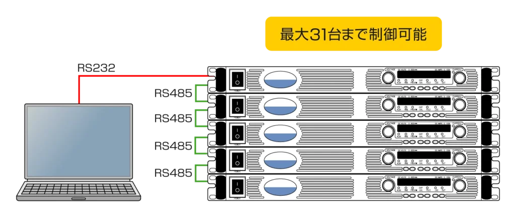 Kikusui PAG — Slim Variable Switching Power Supplies