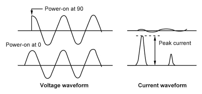 Kikusui PAN-A — High Reliability DC Power Supply (CV/CC)