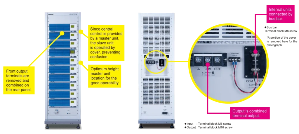 Kikusui PBZ — Programmable Bipolar Power Supply (CV/CC)
