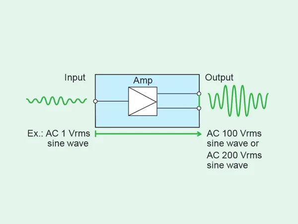 Kikusui PCR-MA — Compact AC Power Supply