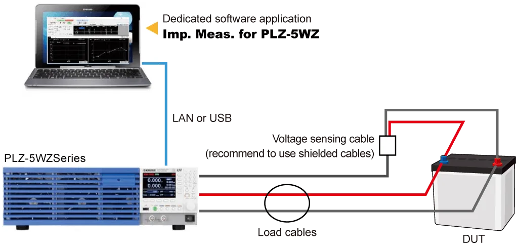 Kikusui WZ — Multifunctional Electronic Load (CC/CV/CR/CP) PLZ-5W/5WZ Series