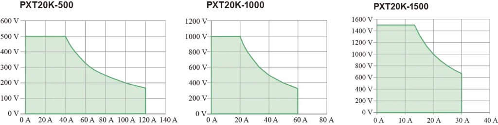 Kikusui PXT — High Power Wide-Range DC Power Supply