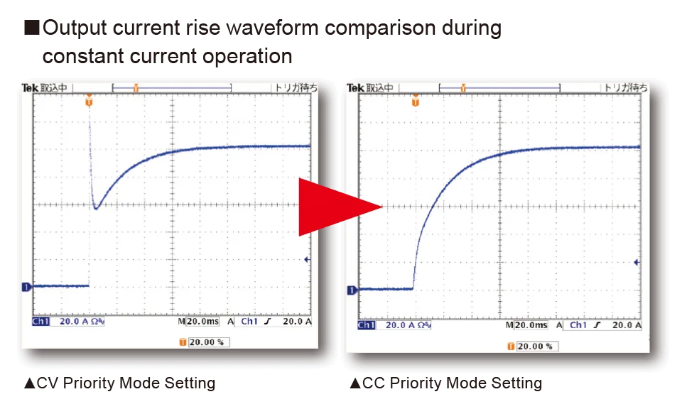 Kikusui PAT-T — High-Efficiency, High-capacitySwitching DC Power Supply (CV/CC)