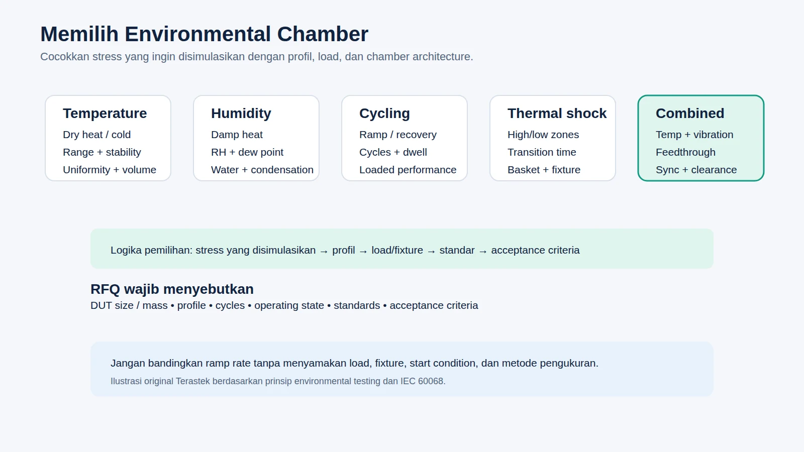 Matriks pemilihan environmental chamber untuk reliability test